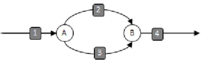 Figure 3: Cilk++ execution runtime diagraph A. 