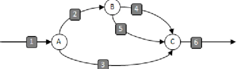 Figure 4: Cilk++ execution runtime diagraph B. 