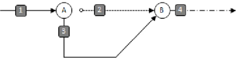Figure 5: Cilk++ execution runtime diagraph with work-stealing. 