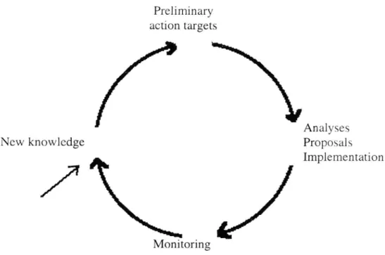 Figure 1 Schematic representation Qf'circular model/0r setting up and revising targets