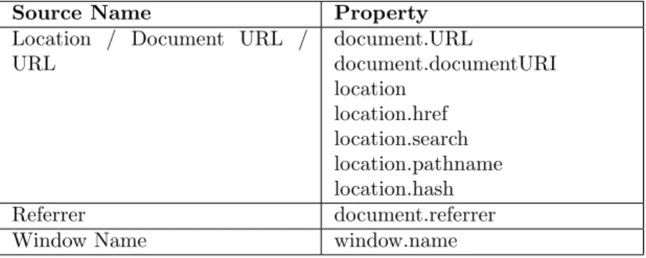 Table 1: Source Name &amp; Property