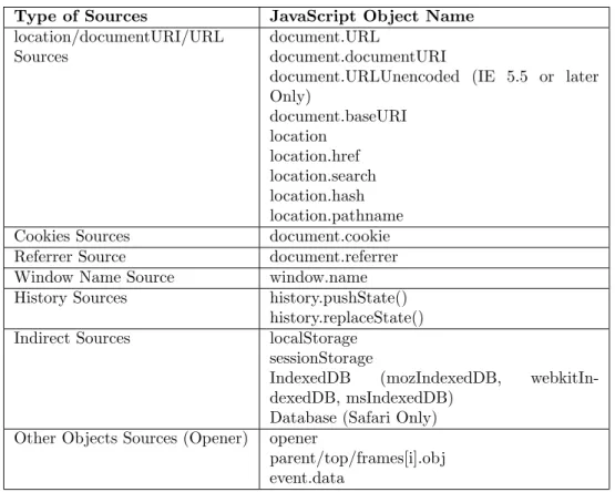 Table 4: Type of Sources &amp; JavaScript Object Name in Regular Expression Pattern