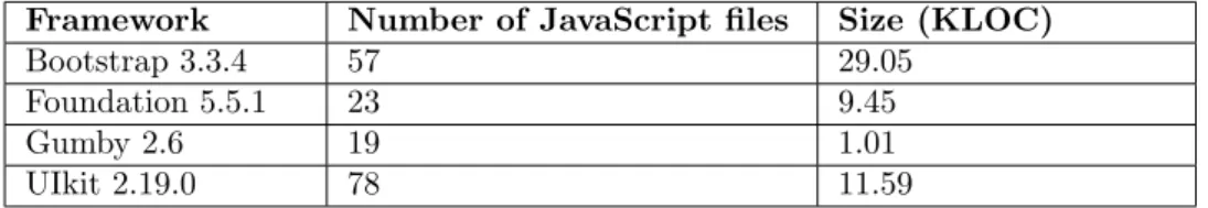 Table 6: Size and number of JavaScript files