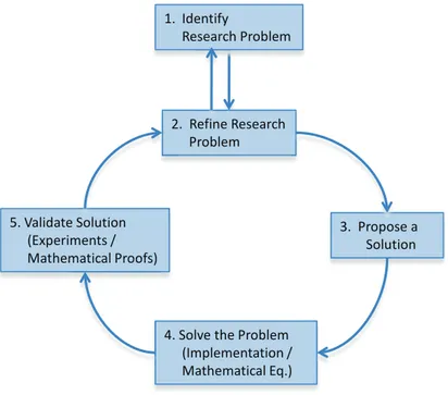 Figure 2.1: The main research steps.