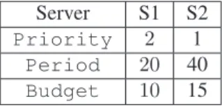 Table 3.1: Servers used to test system behavior.