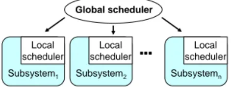 Figure 2. Two-level hierarchical scheduling framework.