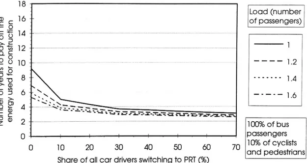 Figure 2 This diagram shows how many years it will take to pay off the