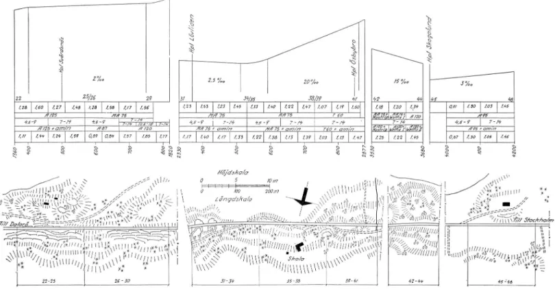 Fig.  2.  Plan  och  profil  av  provvägen,  sträckorna  22— 48. 