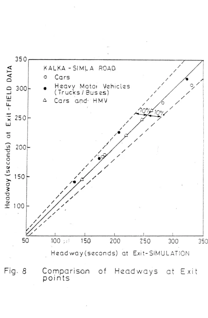 Fig. 8 Comparison of Headways at Exit