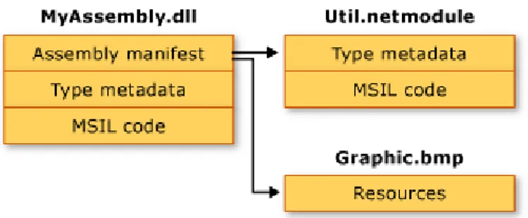 Figure 3.5 Multiple File Assembly [14].