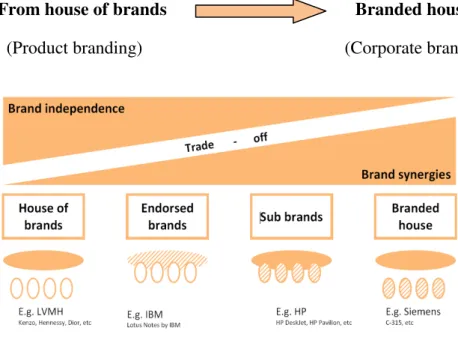 Figure 8. Cint Branding Strategy         Source: Cint internal Website 