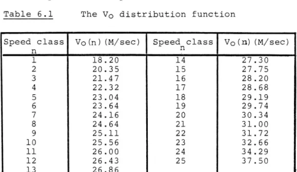 Table 6. l The V distribution function