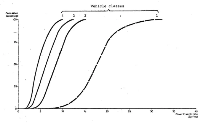 Diagram 6.3. p-distributions for each vehicle class.