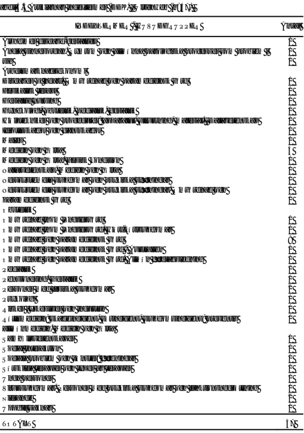 Tabell 4.4 Artiklarnas indextermer (DDK) i Ulrichweb (n=47)  