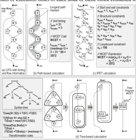 Figure 4: Flow representations and calculation methods [10]. 