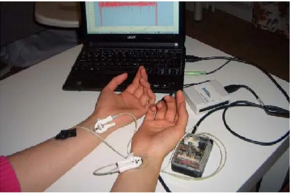 Figure 9: Data Collection by using software prototype