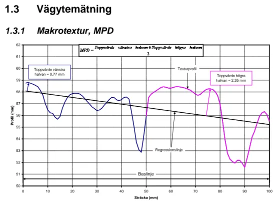 Figur 1.3.1  Förklaring av MPD ( Källa: Thomas Lundberg, VTI) 