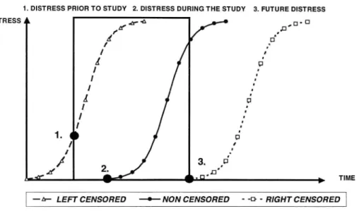 Figure 13. Illustration of censored data.