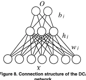 Figure 8. Connection structure of the DCA network.