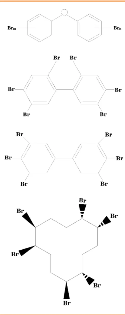 Figur 7: Kemiska föreningar för BDE,                   PBDE, , HBB och HBCDD.