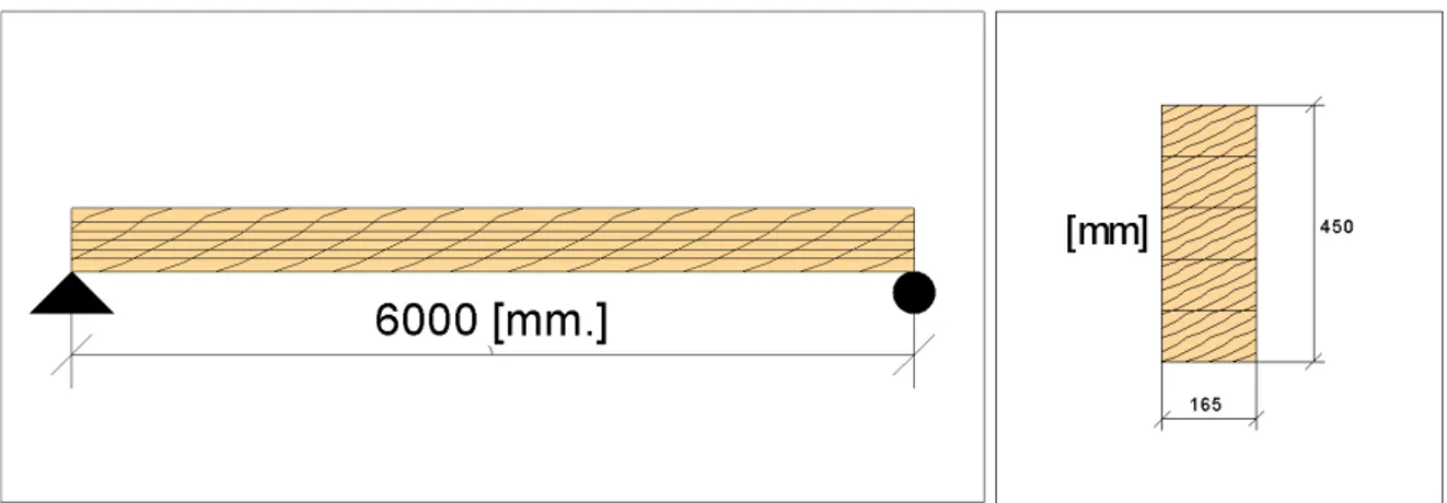 Figur 10: Aktuella dimensioner av den studerade limträbalken.    