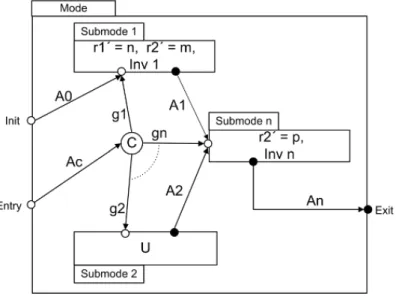 Figure 2-3 REMES Composite Mode 