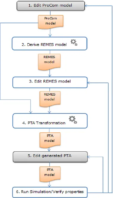 Figure  3-1  will help to gain insight into the problem and its scope. It  illustrates the workflow, which will be performed by the user