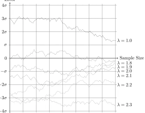 Figure 2.1 shows an example.