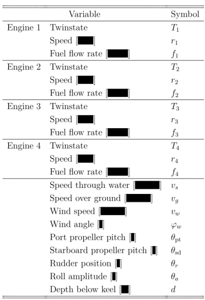 Table 3.3: Table of variables selected to investigate differences between sym- sym-metric twinstate configurations