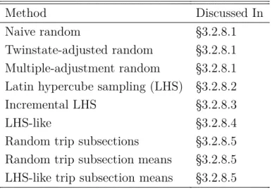 Table 3.7: Table proposed subset selection methods, their advantages, and their expected drawbacks.