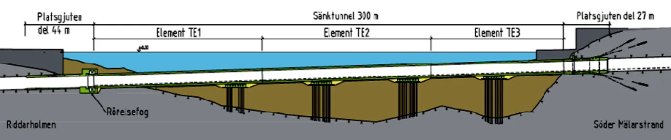 Figur 25: Söderströms tunnel principbeskrivning 