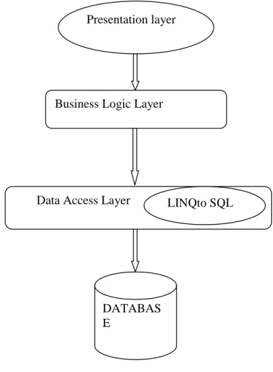 Figure 1: software architecture 