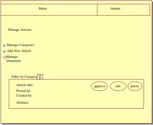 Figure 4: mock-up administrative section layout 