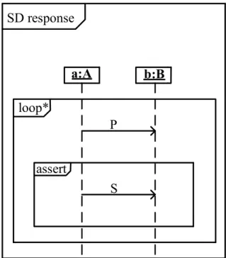 Figure 4.4: Response Pattern Semantics Represented in USD [52].