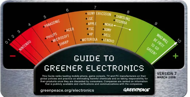 Figur 11 Greenpeaces bedömning av elektronikbranschens ansvarstagande för miljöpåverkan. 