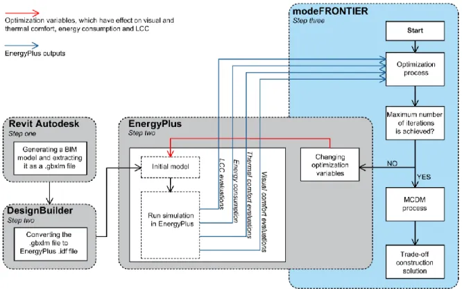 Figure 1. Schematic illustration of the applied methodology (the figure was modified and adapted  from Figure 2 in [23])