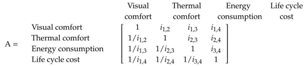 Table 4. Random consistency index (RI).
