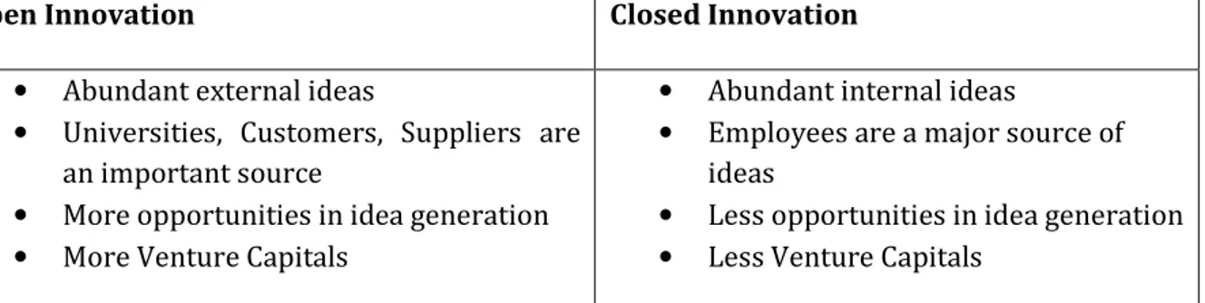 Table 3: Summary of the characteristics of open and closed innovation 
