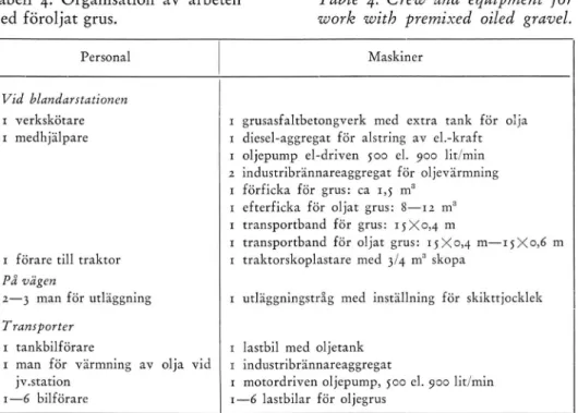 Tabell  4.  Organisation  av  arbeten  Table  4.  Crew  and  equipment  for med  föroljat  grus