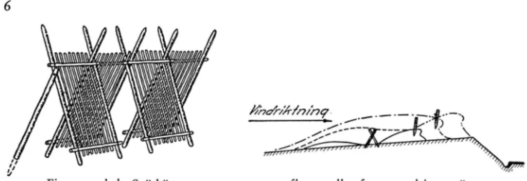 Fig.  2 a  och  b.  Snöskärmar  av  en  typ,  som  flyttas  allt  efter  som  drivan  växer.