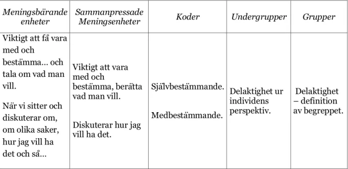 Tabell 1: Exempel på analys från analysmetoden. 