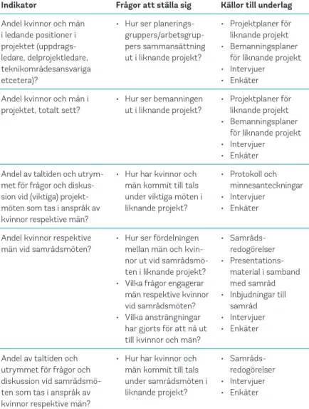 Tabell 1. Frågor och underlag vid genomförande av nulägesbeskrivning av mål 1 (om- (om-arbetad efter tabell i SKL 2013).