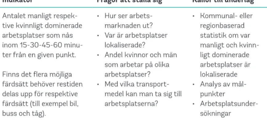 Tabell 2. Nulägesbeskrivning Mål 1.