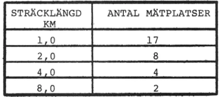 Tabell 5 Antal mätplatsbeskrivningar/film