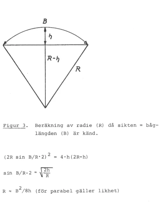 Figur 3. Beräkning av radie (R) då sikten = båg- båg-längden (B) är känd.