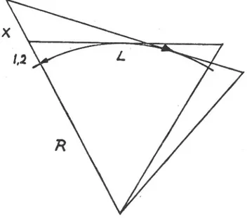 Figur 4. Förändring av siktlängd i vertikalkurvor då ögonhöjd över körbanan ändras med x.