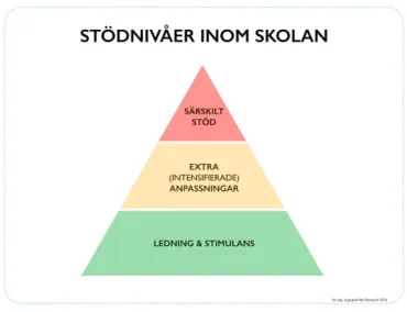 Figur 1. Stödnivåer inom skolan (Rosqvist, 2016, ”Som skollogoped ser mitt uppdrag”, stycke  5)