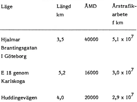 Tabell  3.  Hastighetssignalsystem  i  Sverige.