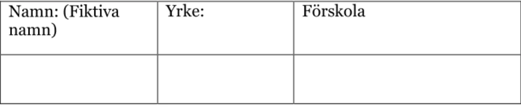 Tabell 1: Informanternas fiktiva namn, yrke och förskola. 