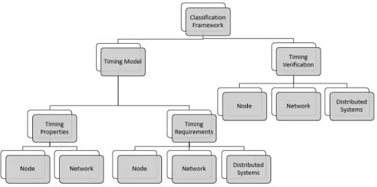 Figure 4: Classification Framework